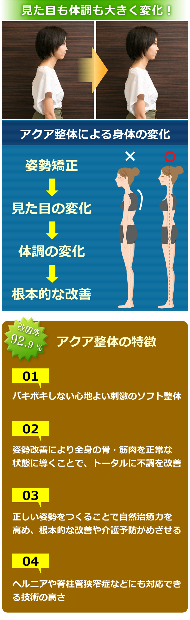 アクア整体による 身体の変化