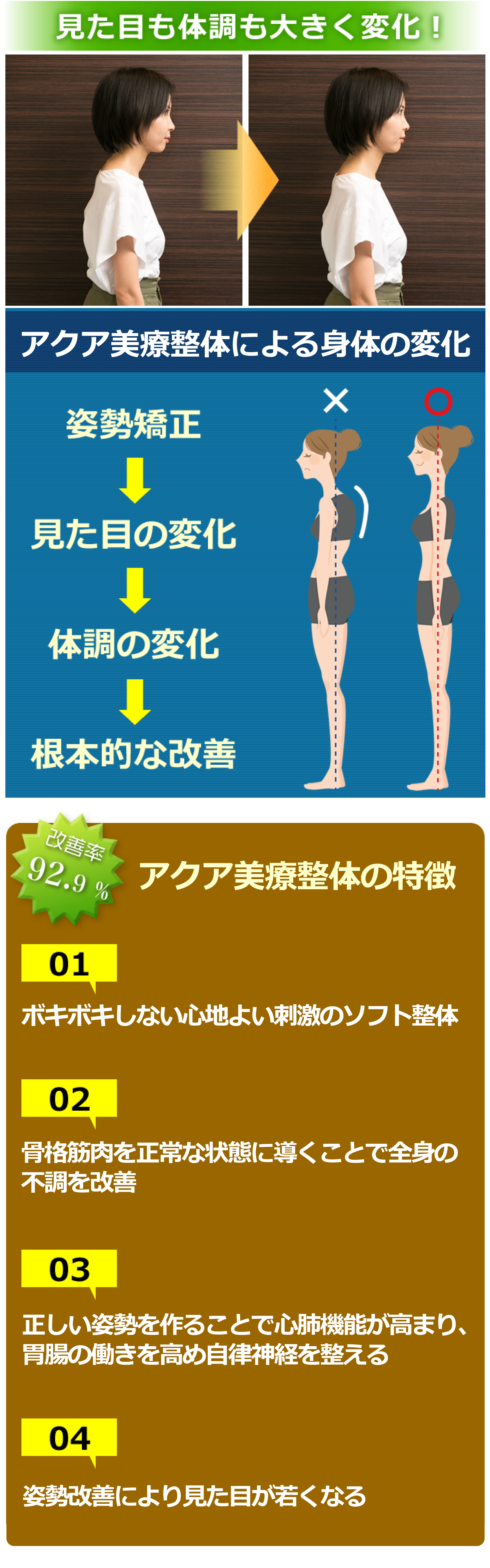 アクア整体による 身体の変化
